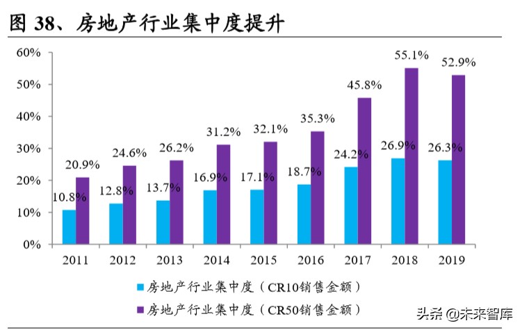 装配式装修深度报告：行业变革将至，龙头乘风飞起
