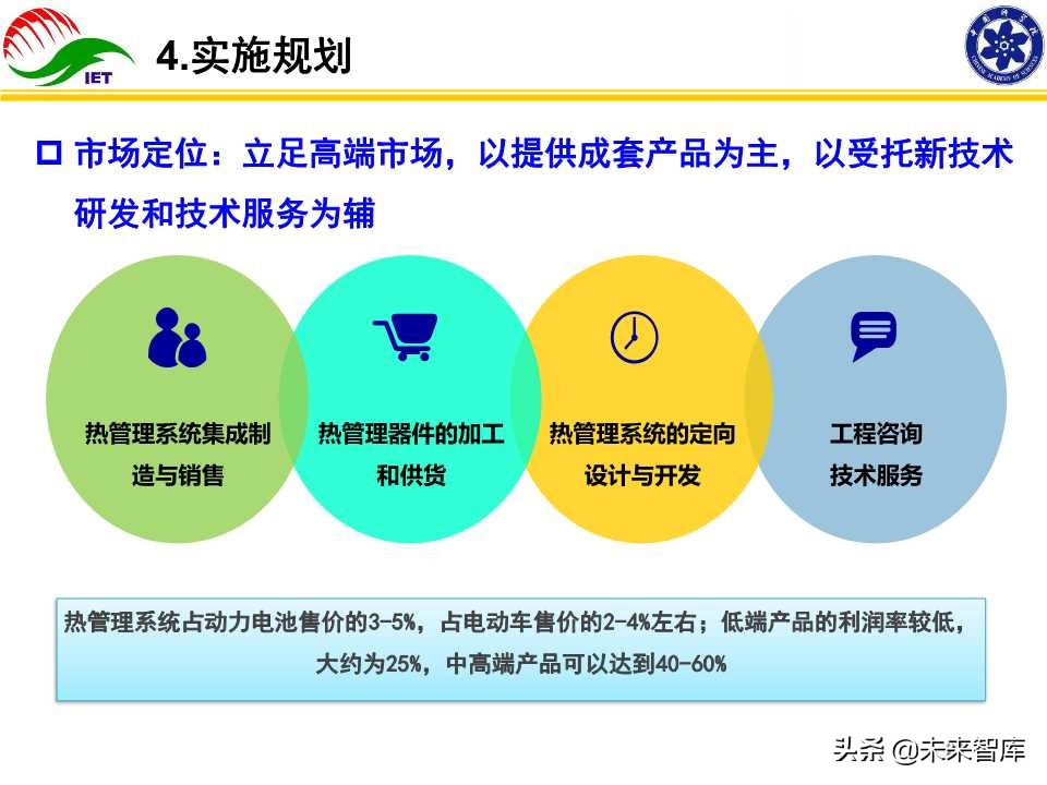 动力电池热管理技术开发与产业化研究报告