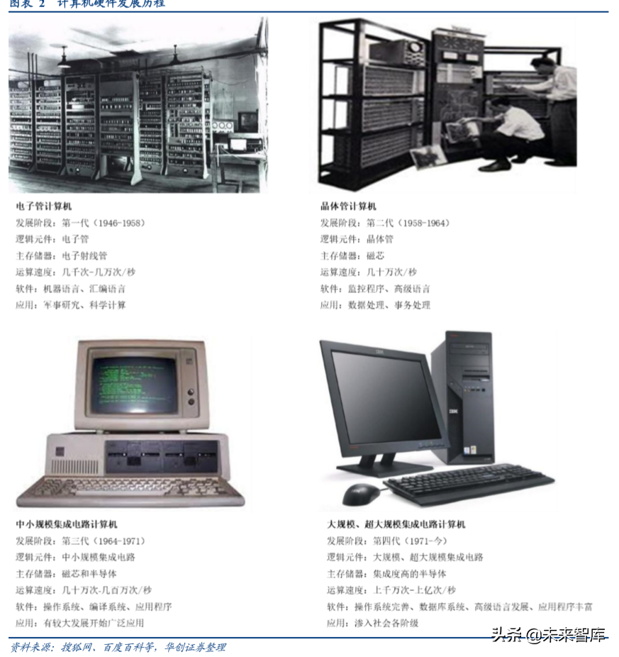 数据中心专题研究：从信息技术演进看数据中心发展