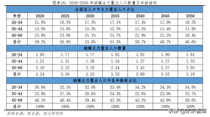 未来中国房地产市场空间有多大