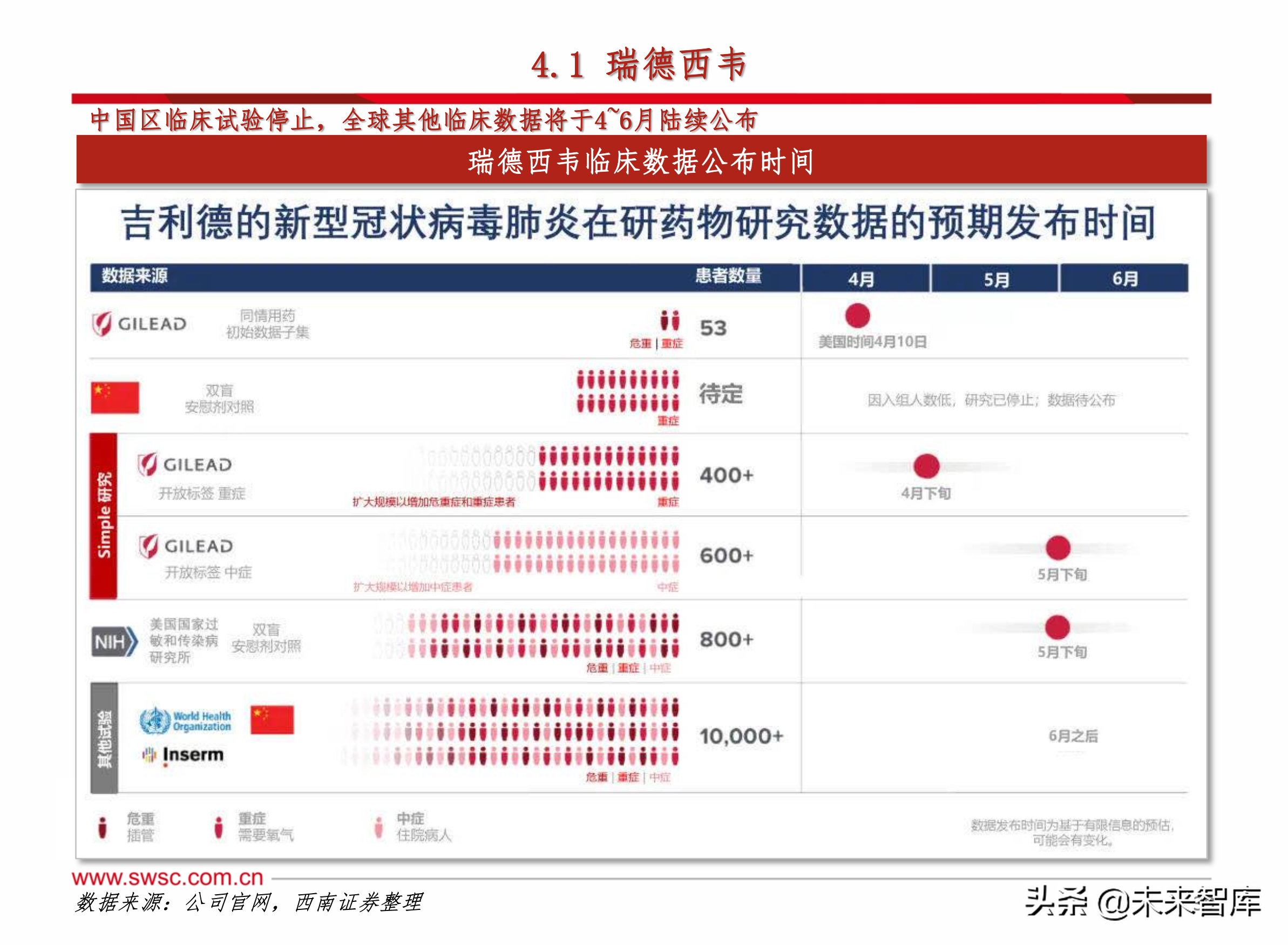 医药行业之新冠肺炎192页专题报告