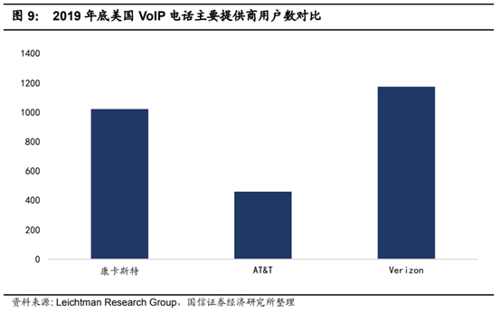 广电行业专题：中国的康卡斯特离我们有多远？
