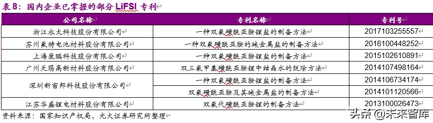 电解液新型锂盐材料之双氟磺酰亚胺锂深度报告