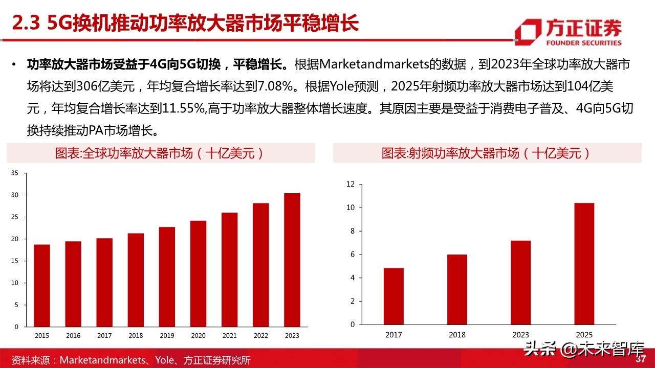 国产射频功率放大器PA行业深度研究