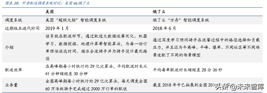 电商行业专题报告：本地生活争夺战