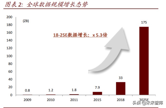 数字新基建深度报告：云管端三大新基建投资机会分析