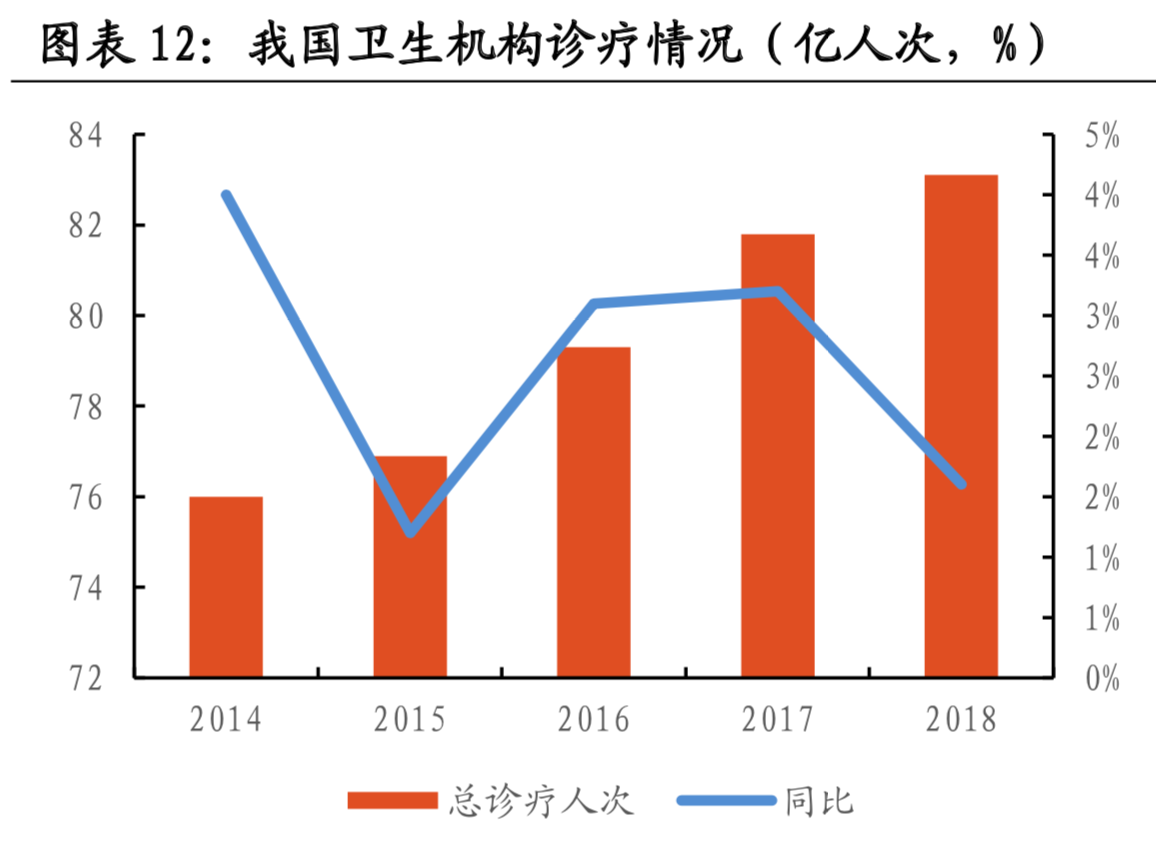 医疗大数据面面观：一文读懂中国式医疗