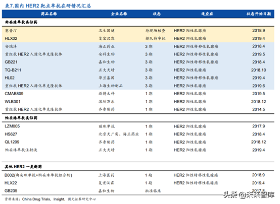 创新药之生物类似药深度研究