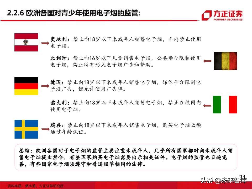 电子烟全球主要市场发展状况大盘点