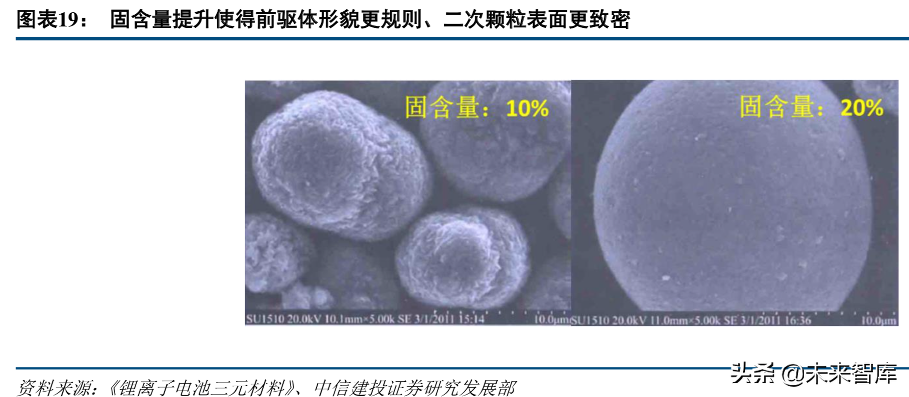 新能源产业链专题：高镍三元正极产业深度研究