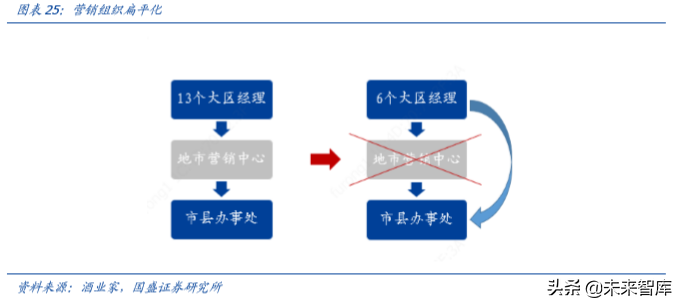 白酒专题报告之今世缘深度解析
