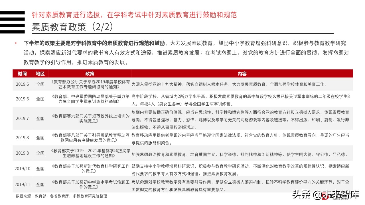 2019年中国教育行业投融资分析报告（156页）