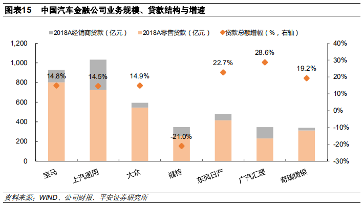 汽车金融：汽车零售贷款市场专题报告