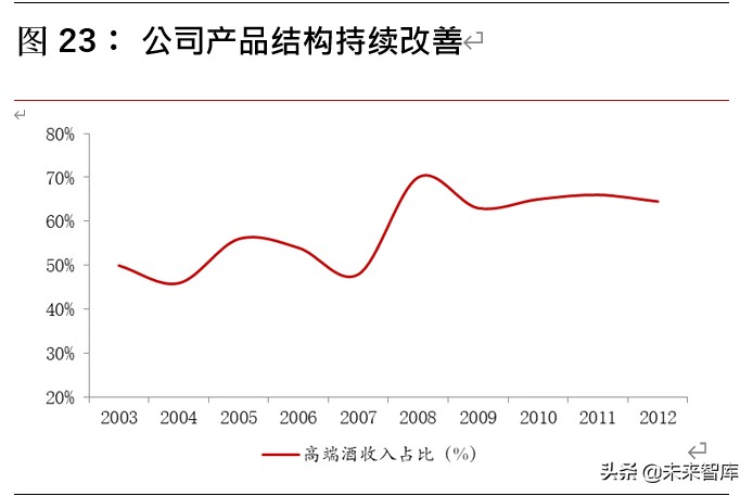 白酒行业深度报告：探析本轮“新基建”对白酒行业影响