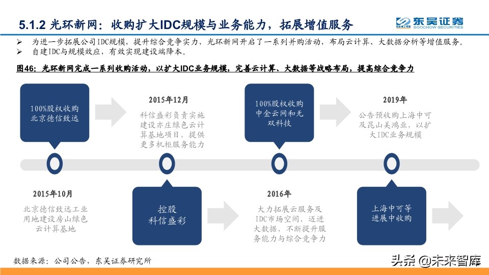 IDC行业深度报告：探寻龙头的共性，寻找潜力股