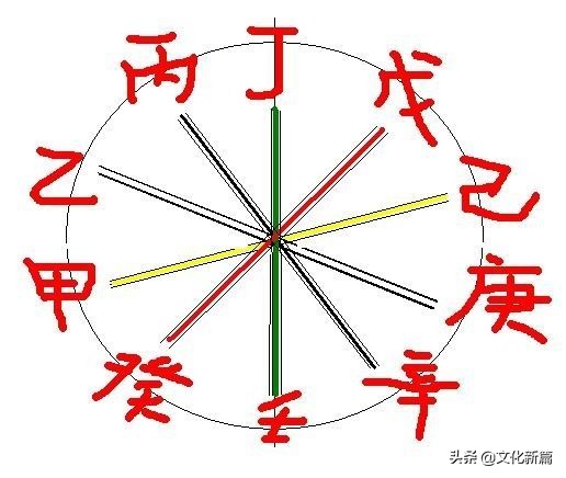 甲乙丙丁后面是什么 数学甲乙丙丁后面是什么