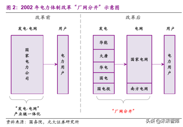 国家管网公司专题报告：不破不立，重构格局