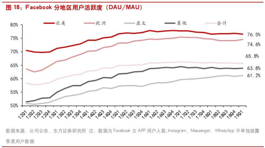 互联网广告行业研究：透过Facebook看腾讯社交广告