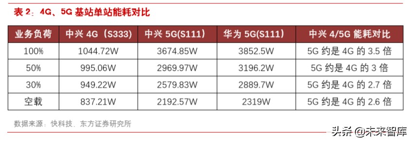磷酸铁锂产业链专题报告：5G布局提速，基站电池有望全面铁锂化
