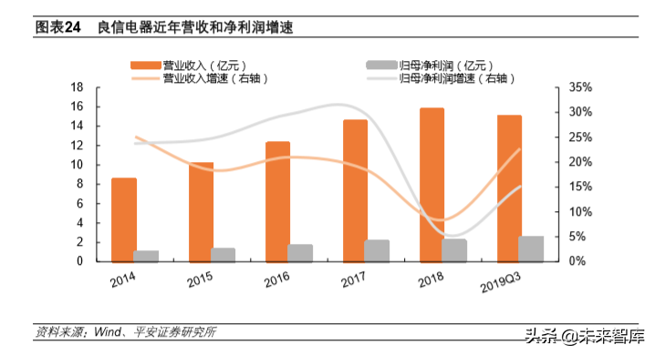 5G基站建设开启，百亿低压电器需求爆发