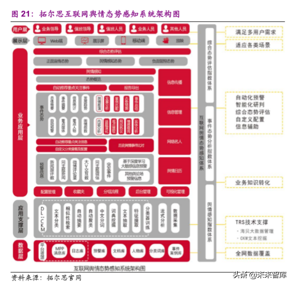 信息安全之互联网空间治理行业专题研究
