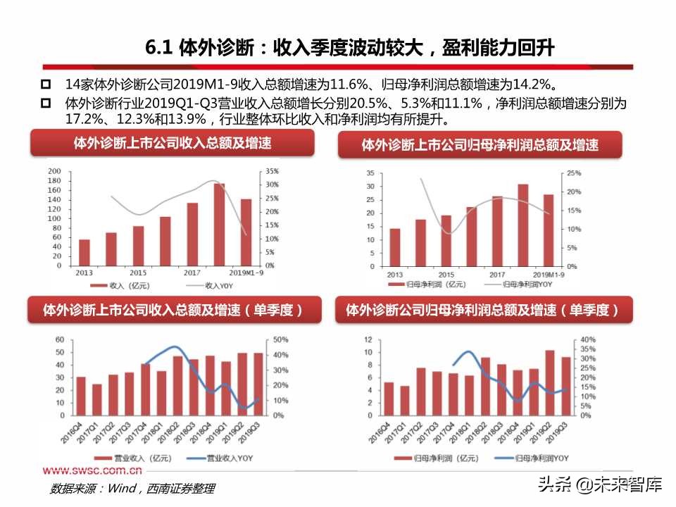 医药行业三季报总结：疫苗、创新服务产业链、药店等景气度高涨
