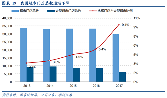 永辉超市深度研究：商业模式与核心竞争力