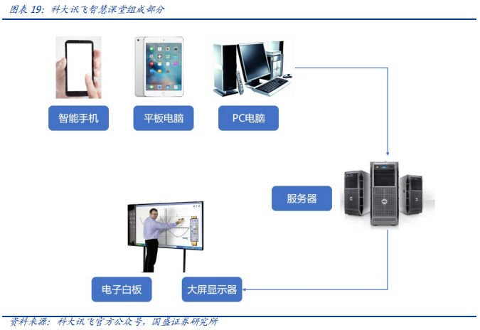 科大訊飛深度研究：AI+落地先行者，打造多個百億收入集群