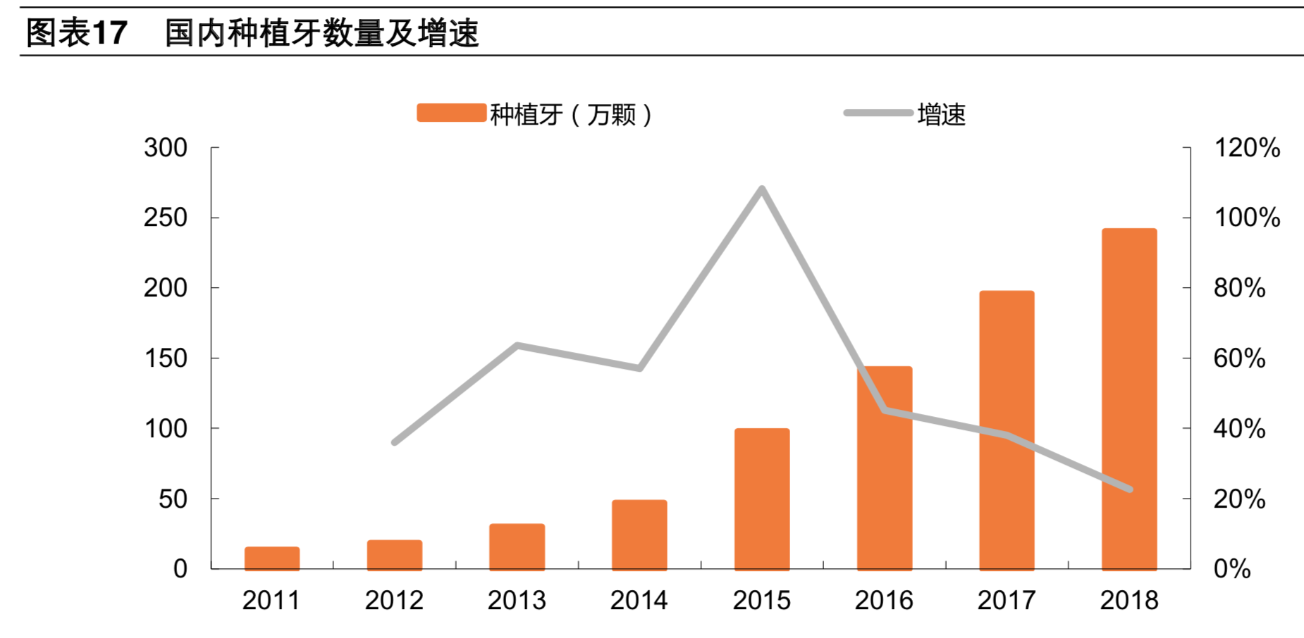 牙科医疗专题报告：种植牙深度研究