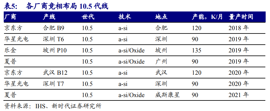京东方深度解析：面板显示龙头剑指全球第一
