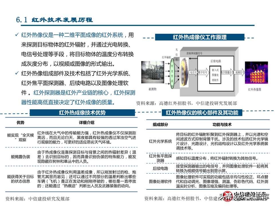 国产替代专题研究：连接器、碳纤维、红外探测器（88页PPT）