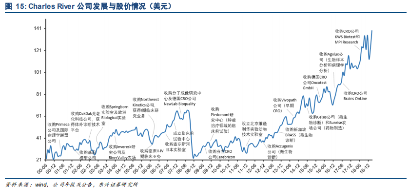 药明康德深度研究：药物研发外包龙头，创新时代强者恒强
