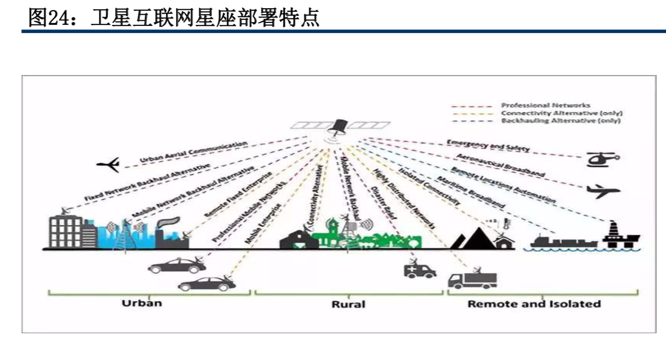 卫星及卫星通讯、导航、遥感技术与行业深度研究（92页PPT）