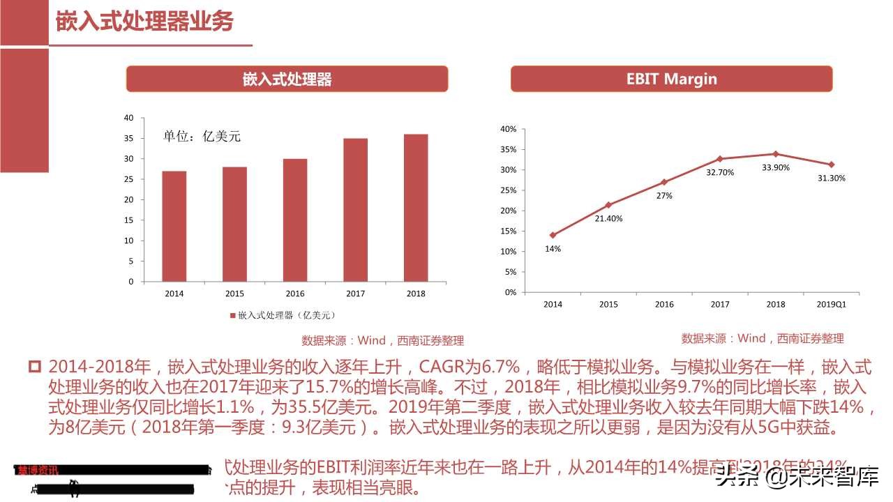 模拟芯片行业专题报告：从德州仪器看圣邦股份
