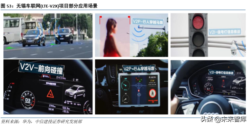 通信行业研究与2020投资策略：四大趋势，两大主线