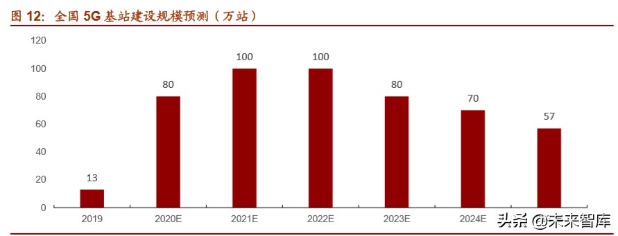 光模块行业深度报告：双引擎驱动，把握光模块确定性投资机遇