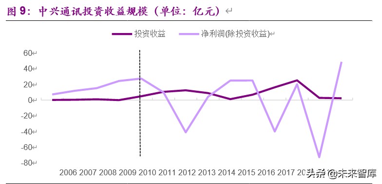 企业分拆上市的动机、路径及影响：分拆上市能否创造价值