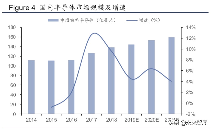 半导体行业专题报告：从新基建与消费电子看第三代半导体材料