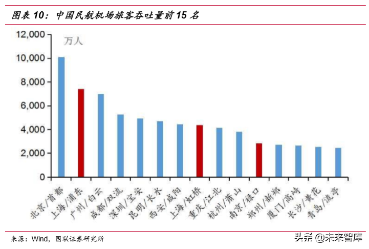 长三角一体化战略资源盘点及三大发展主线研究