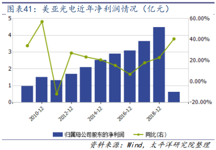 机器视觉行业深度研究：从可选到必选