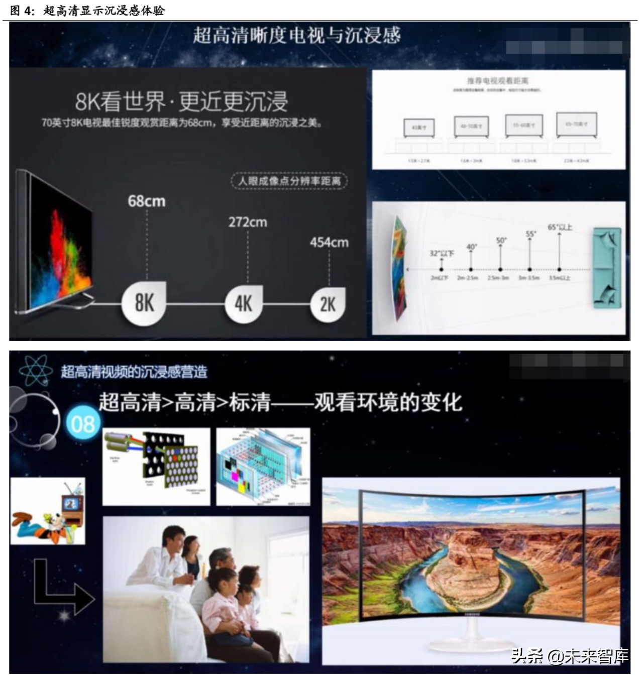 5G传媒应用场景之超高清视频产业深度研究