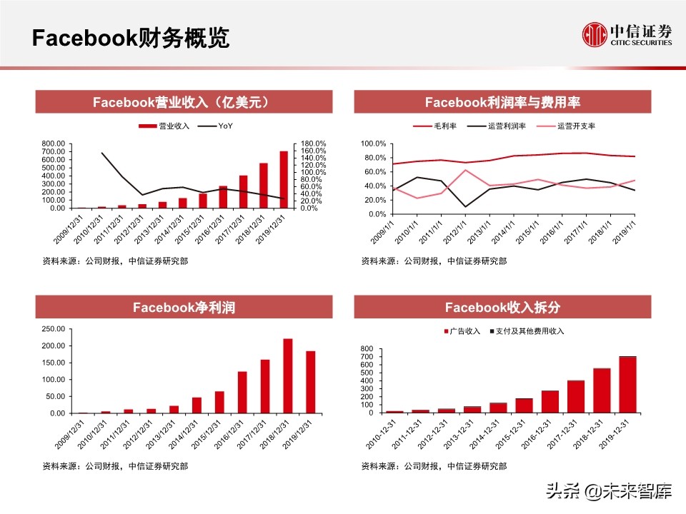 商业洞察：腾讯＆Facebook，中美社交巨头对比