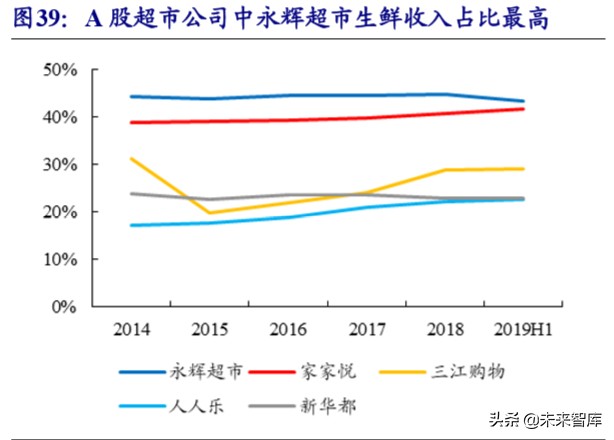 生鲜行业深度报告：万亿市场百家争鸣，供应链能力是致胜关键