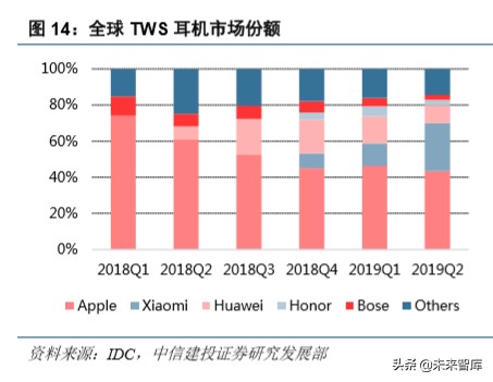 电子产业深度报告：5G换机与创新周期开启，产业链上下游多点开花