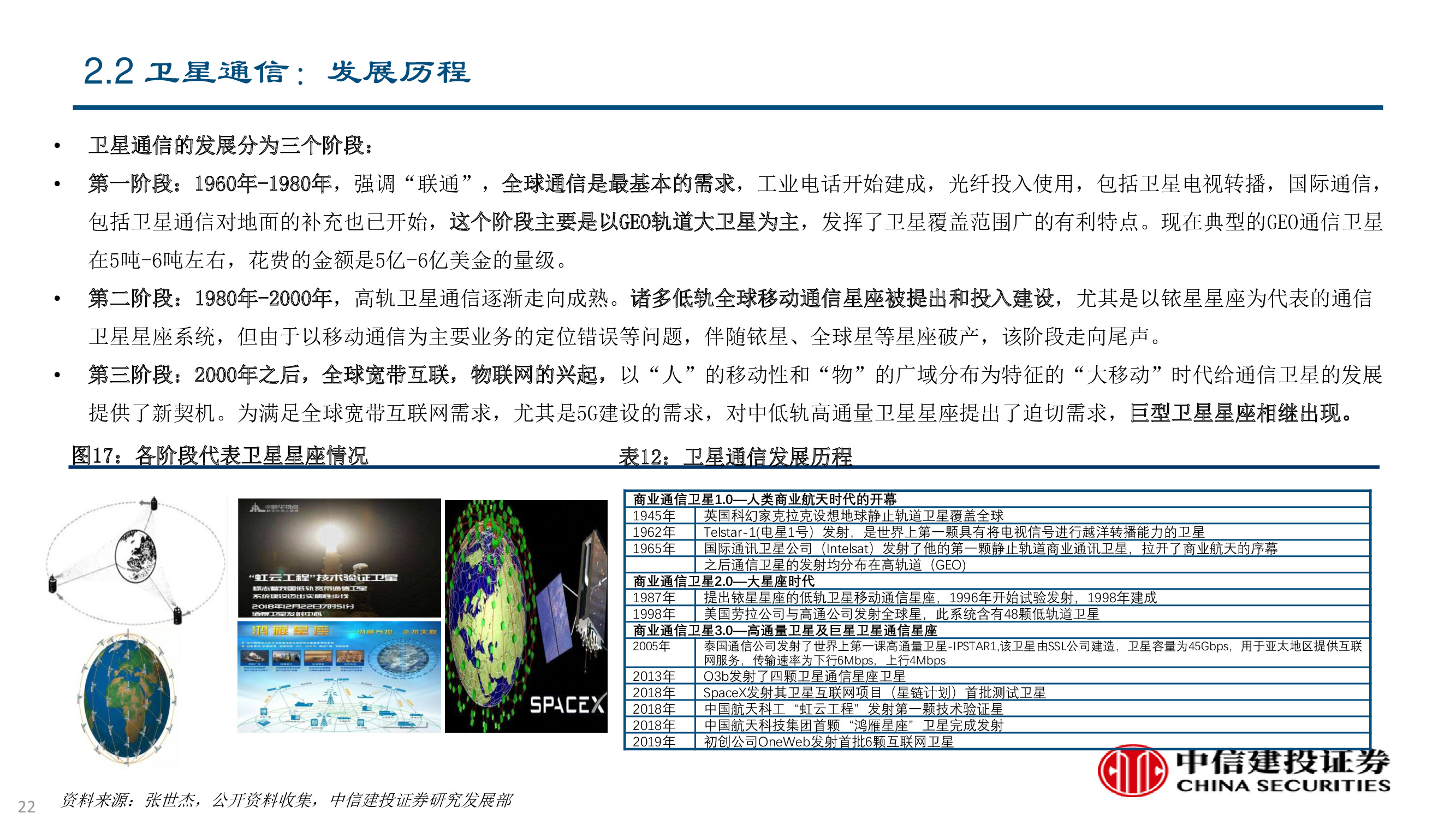 卫星及卫星通讯、导航、遥感技术与行业深度研究（92页PPT）