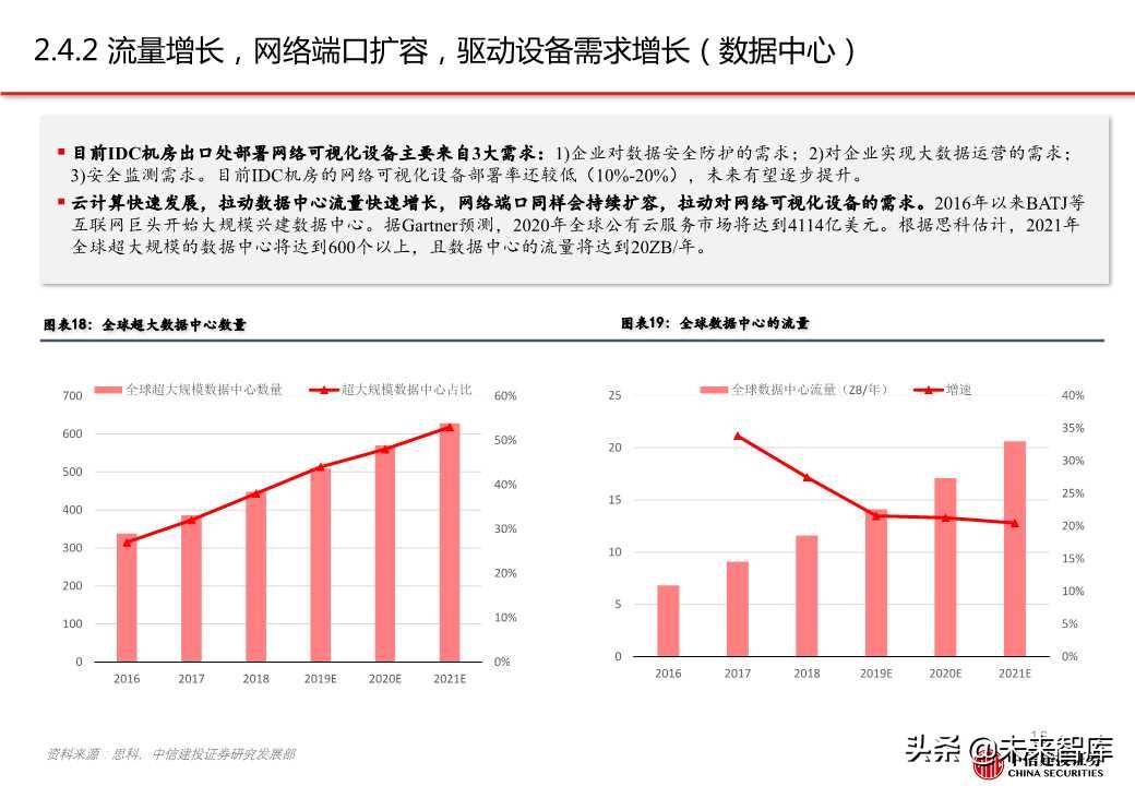 网络可视化（网络流量监测）行业专题报告