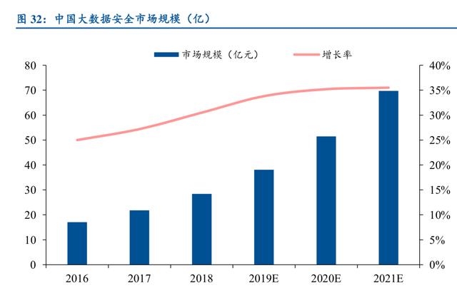 信息安全行业深度研究：严合规+新技术双轮驱动