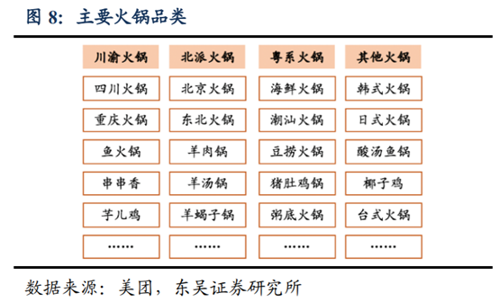 海底撈深度研究：心尖上的服務，舌尖上的成長