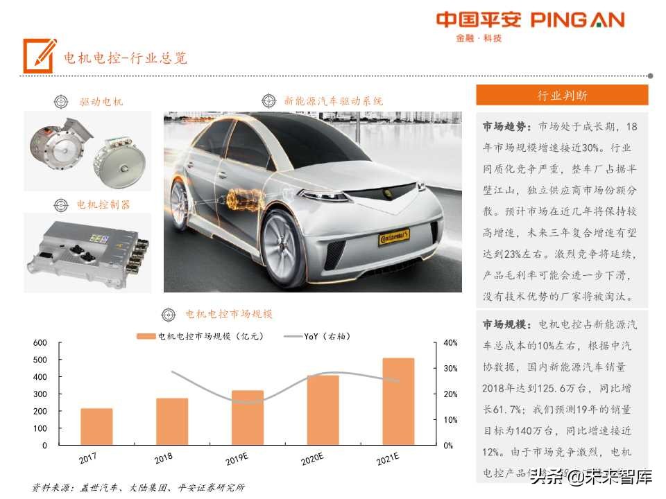 电动汽车产业链全景图之电机电控专题报告