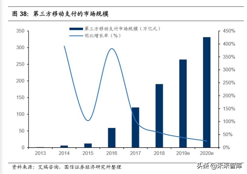 腾讯控股深度报告：金融科技，引领腾讯下一个十年